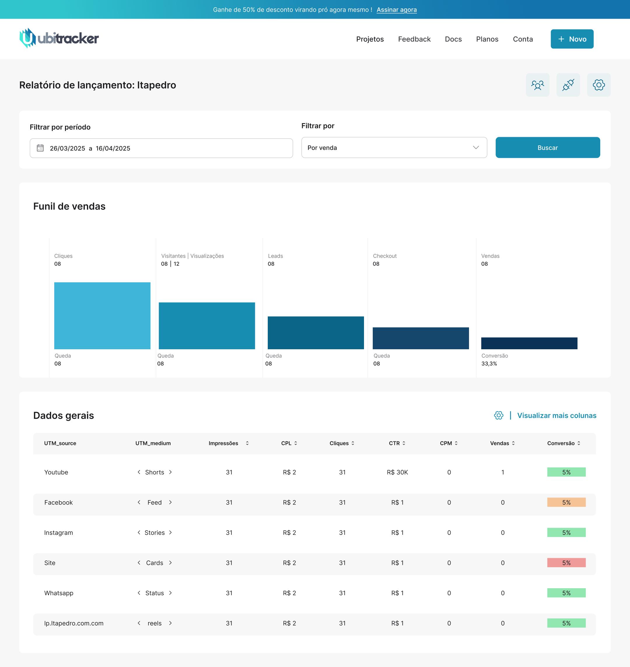 Dashboard redesenhado do Ubitracker
